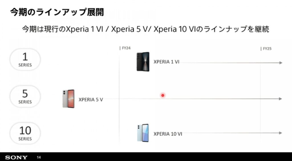 سری Xperia 5