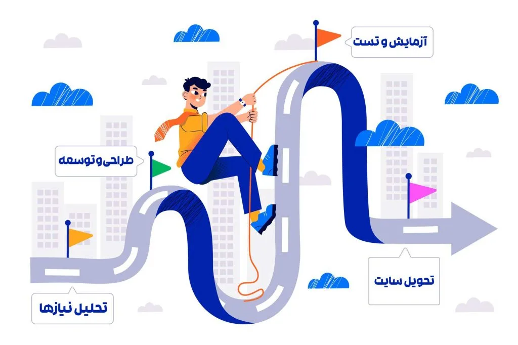 ارزان ترین طراحی سایت در نجف آباد