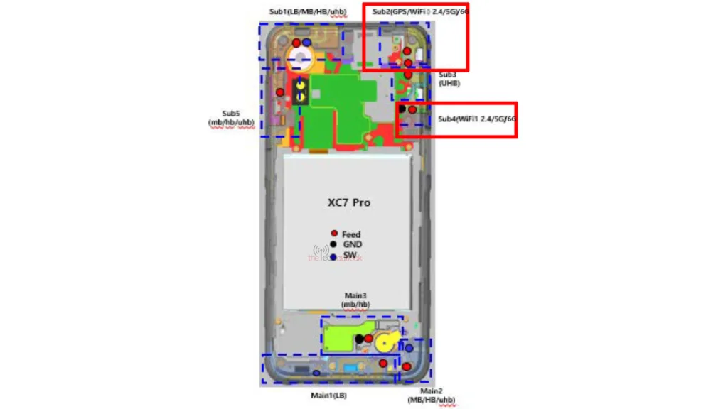 گوشی Galaxy XCover 7 Pro